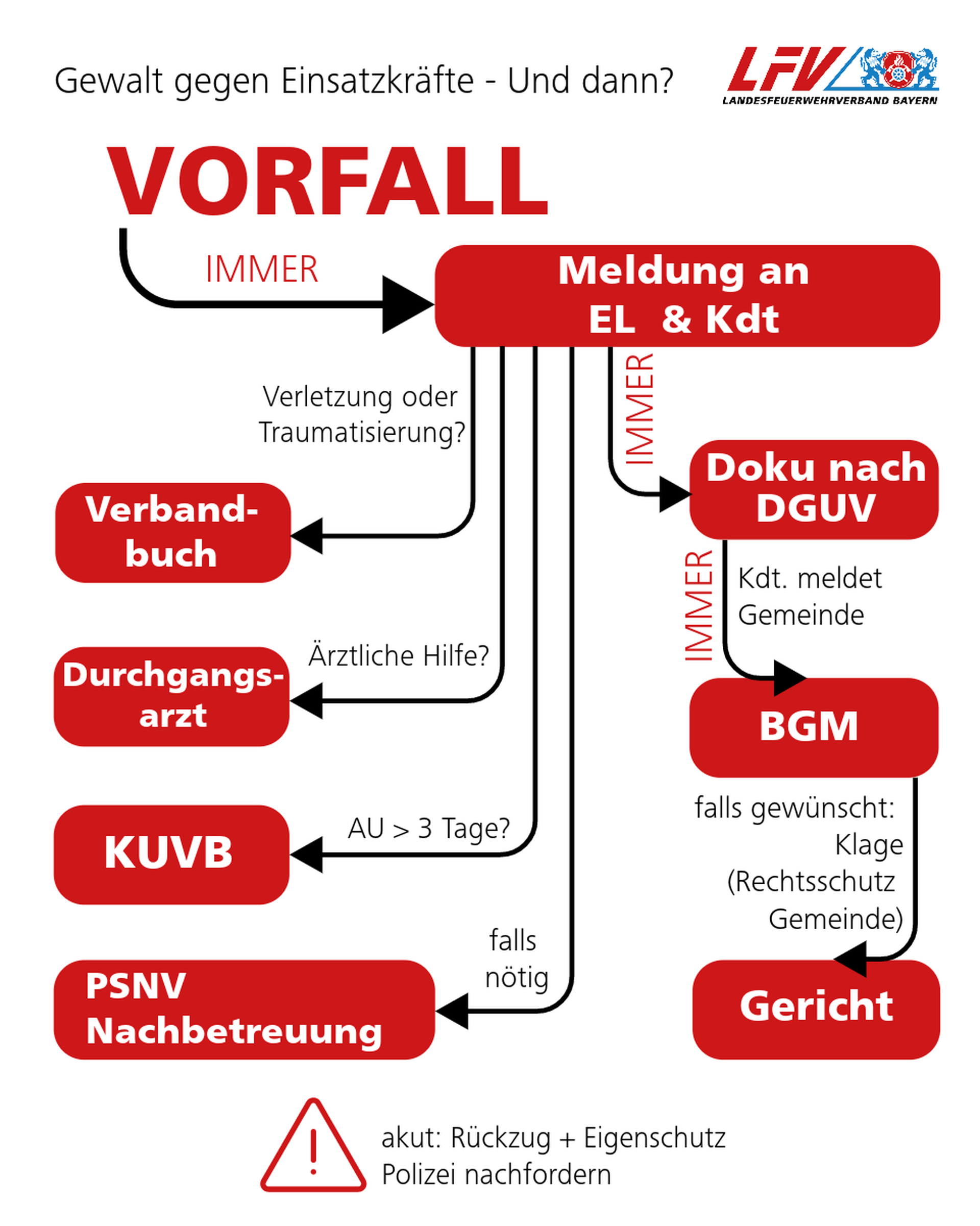Gewalt gegen Einsatzkräfte – Prävention, Ansprechpartner und ...