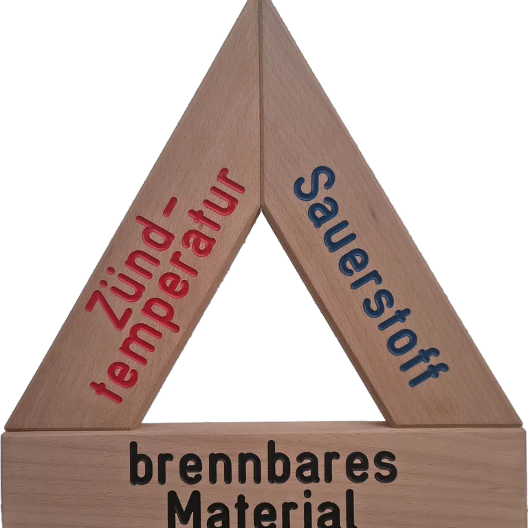 Verbrennungsdreieck-Vorderseite.png