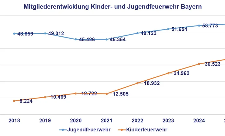 EntwicklungGruppenJF-KF2025.jpg