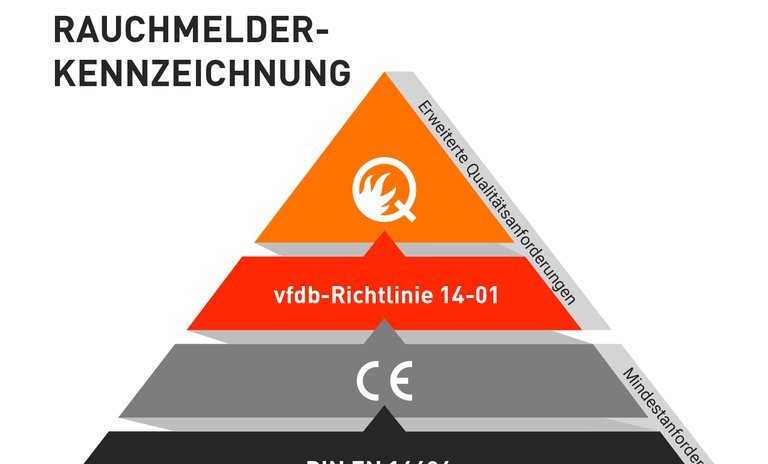 RRL_PRESSE-2017_Inforgrafik-Pruefzeichen.jpg