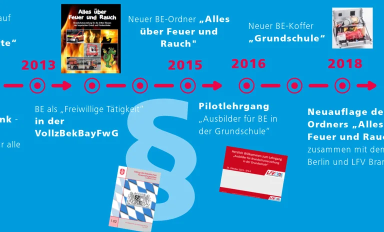 25 Jahre BE -02
