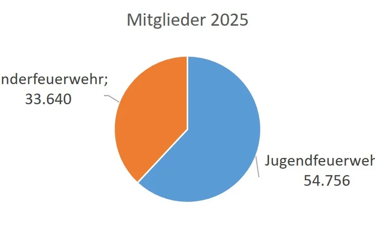 MitgliederJF-KF.jpg