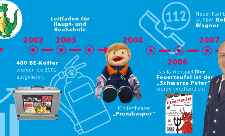 25 Jahre BE